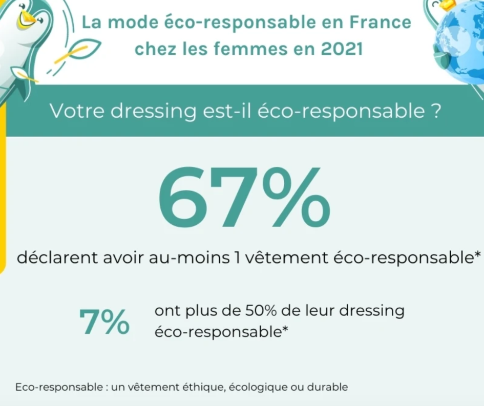 Vêtements éco responsables hot sale